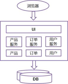 微服務架構下的項目策劃與公關服務 解構、協(xié)作與敏捷響應