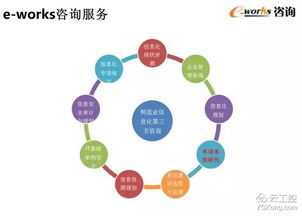 智能工廠頂層設(shè)計(jì)與整體規(guī)劃 50頁(yè)超贊PPT指導(dǎo)項(xiàng)目策劃與公關(guān)服務(wù)