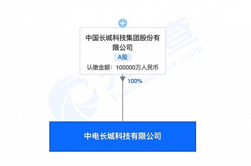 中國長城投資10億元成立科技新公司，宋黎定引領(lǐng)網(wǎng)絡(luò)技術(shù)研發(fā)新篇章