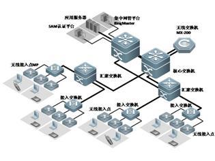醫(yī)療數(shù)字化浪潮下的網(wǎng)絡(luò)技術(shù)研發(fā)與應(yīng)用